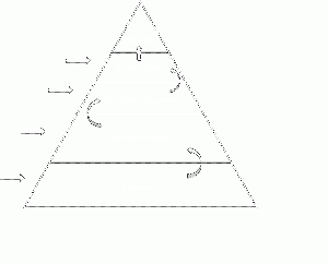 Pyramida dárců