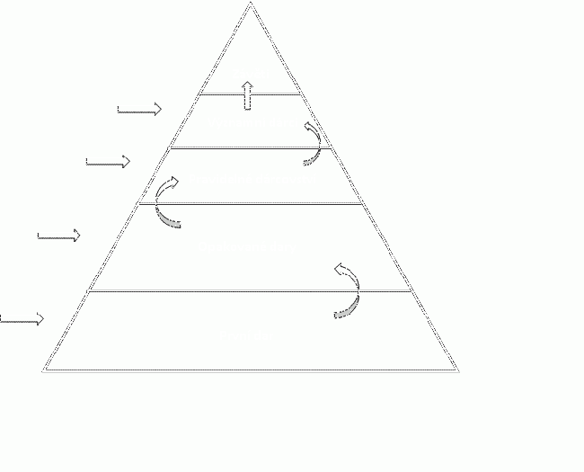 Pyramida dárců